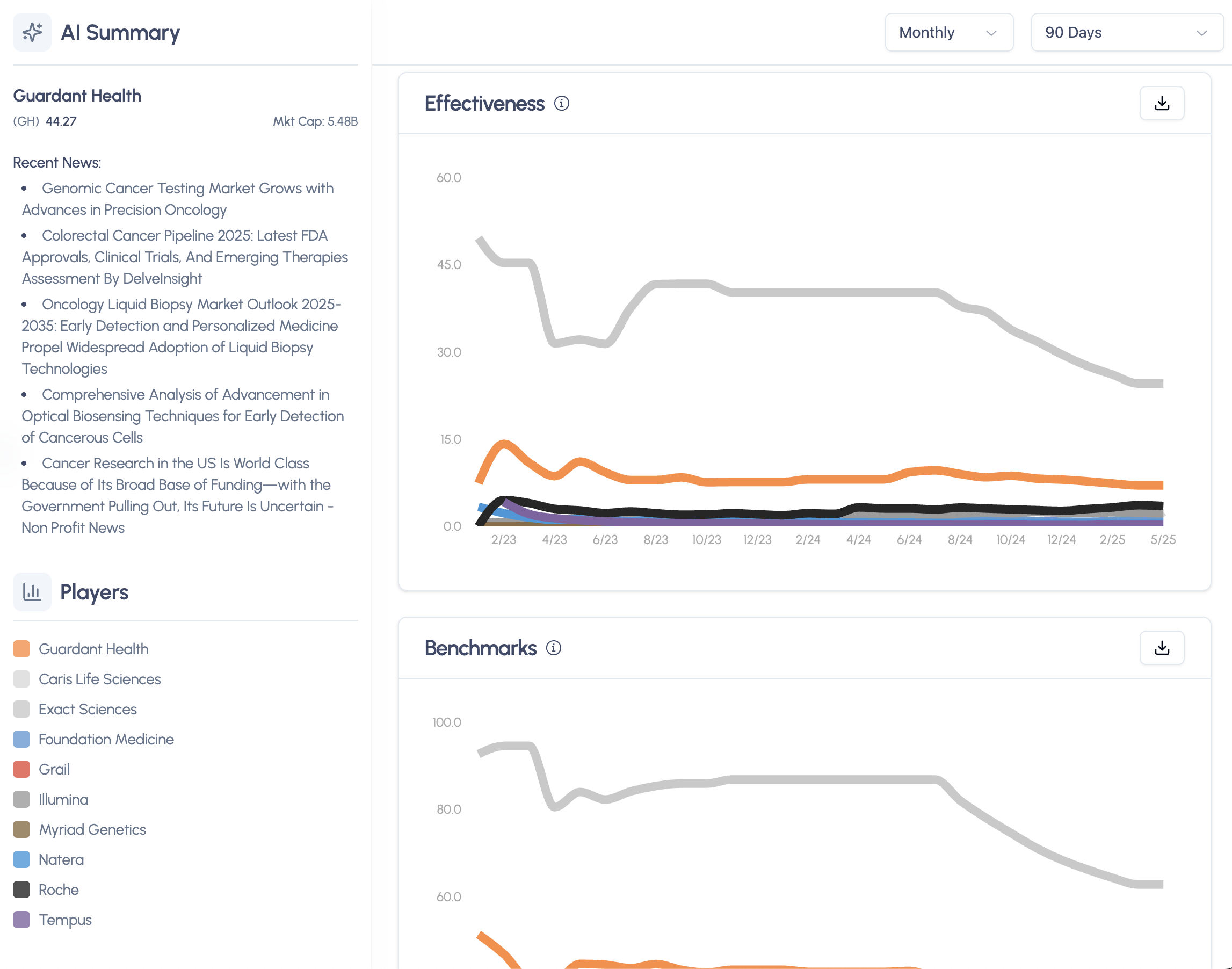 Case Study Visualization