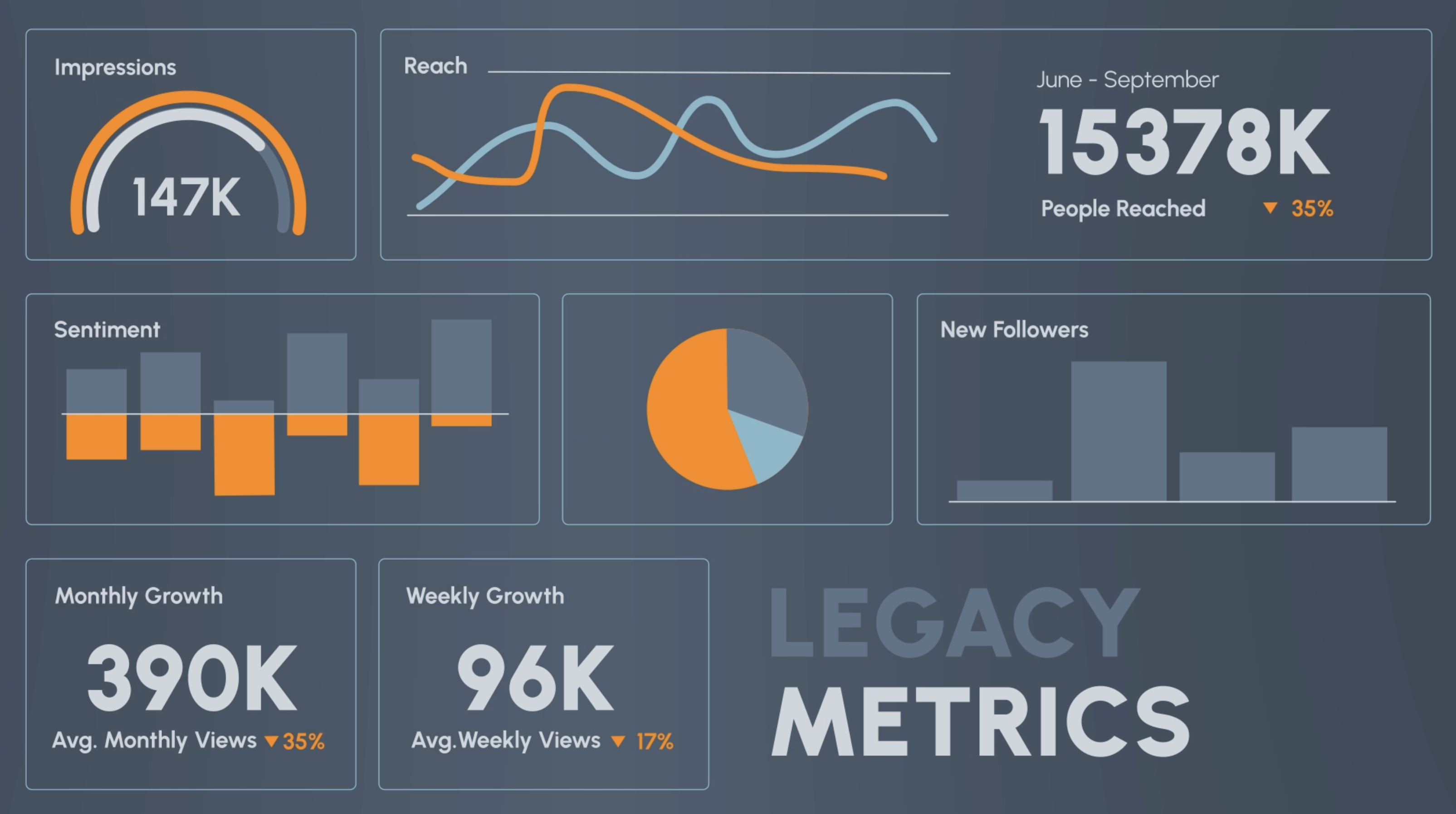 Legacy Metrics